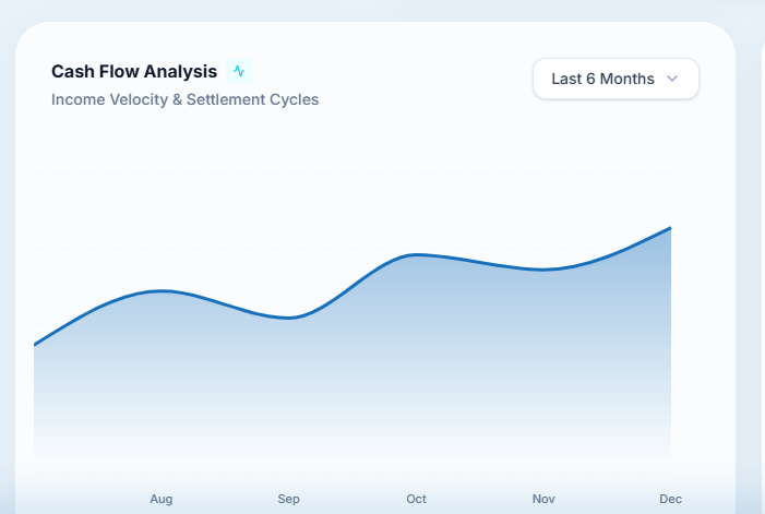 Cash flow prediction timeline dashboard